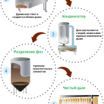 CleanSmoke Process Diagram2 (1)